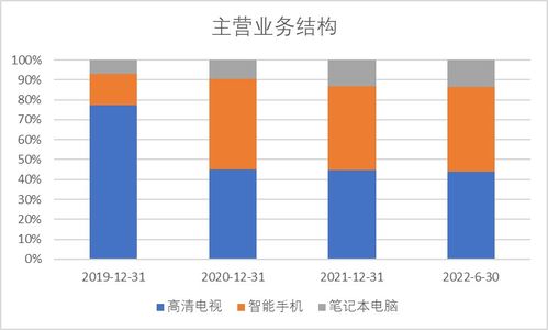 科創板周報 先正達審核取消，北向資金流入半導體，金山辦公遭逆勢流出