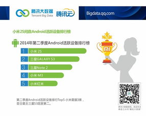 騰訊云數(shù)據(jù)洞察 安卓市場國貨品牌表現(xiàn)搶眼，小米2S躋身活躍機型前列，網(wǎng)絡(luò)與信息安全軟件開發(fā)迎發(fā)展良機